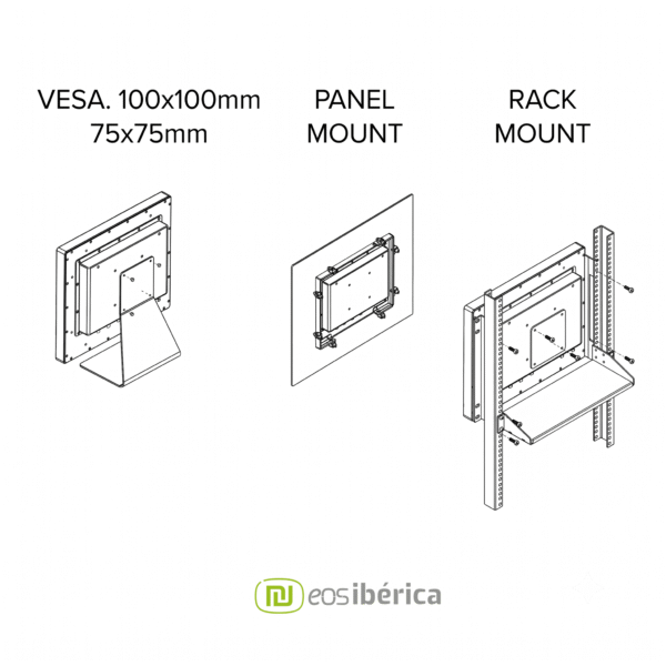 Diagrama técnico com três opções de montagem para um ecrã industrial: VESA (com suporte de secretária), Painel (embutido) e Rack (para bastidor de 19 polegadas). Estilo desenho de linha a preto e branco.