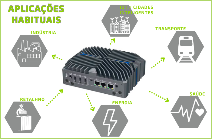 APLICAÇÕES HABITUAIS PC FANLESS INDUSTRIAI