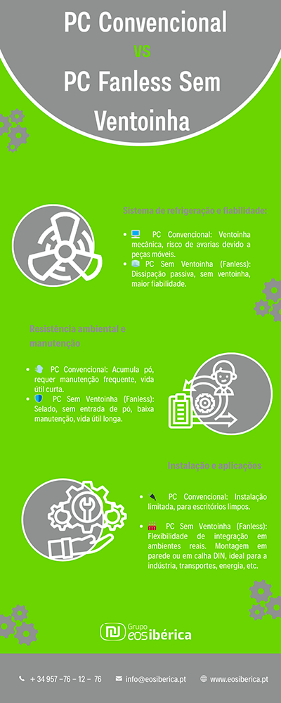 Infografia-PC-Sem-ventoinha