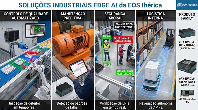 Infográfico horizontal de 4 painéis sobre casos de uso industriais de Edge AI da EOS Ibérica: Controlo de Qualidade, Manutenção Preditiva, Segurança Laboral e Logística com AMRs.