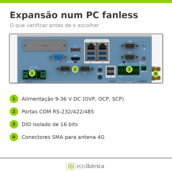 PC fanless industrial com alimentação 9-36 V DC, portas COM RS-232/422/485, DIO isolado de 16 bits e conectores SMA para antena 4G